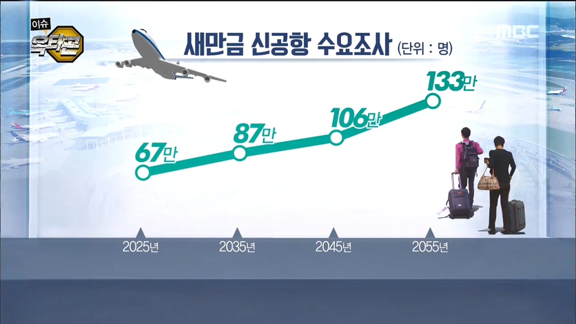 round 1 [이슈인사이드] 새만금 국제공항, 날개 펴나?