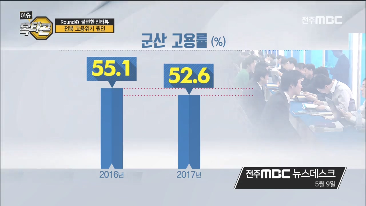 3라운드 : 전라북도 고용위기 (전라북도 경제산업국 나석훈 국장)