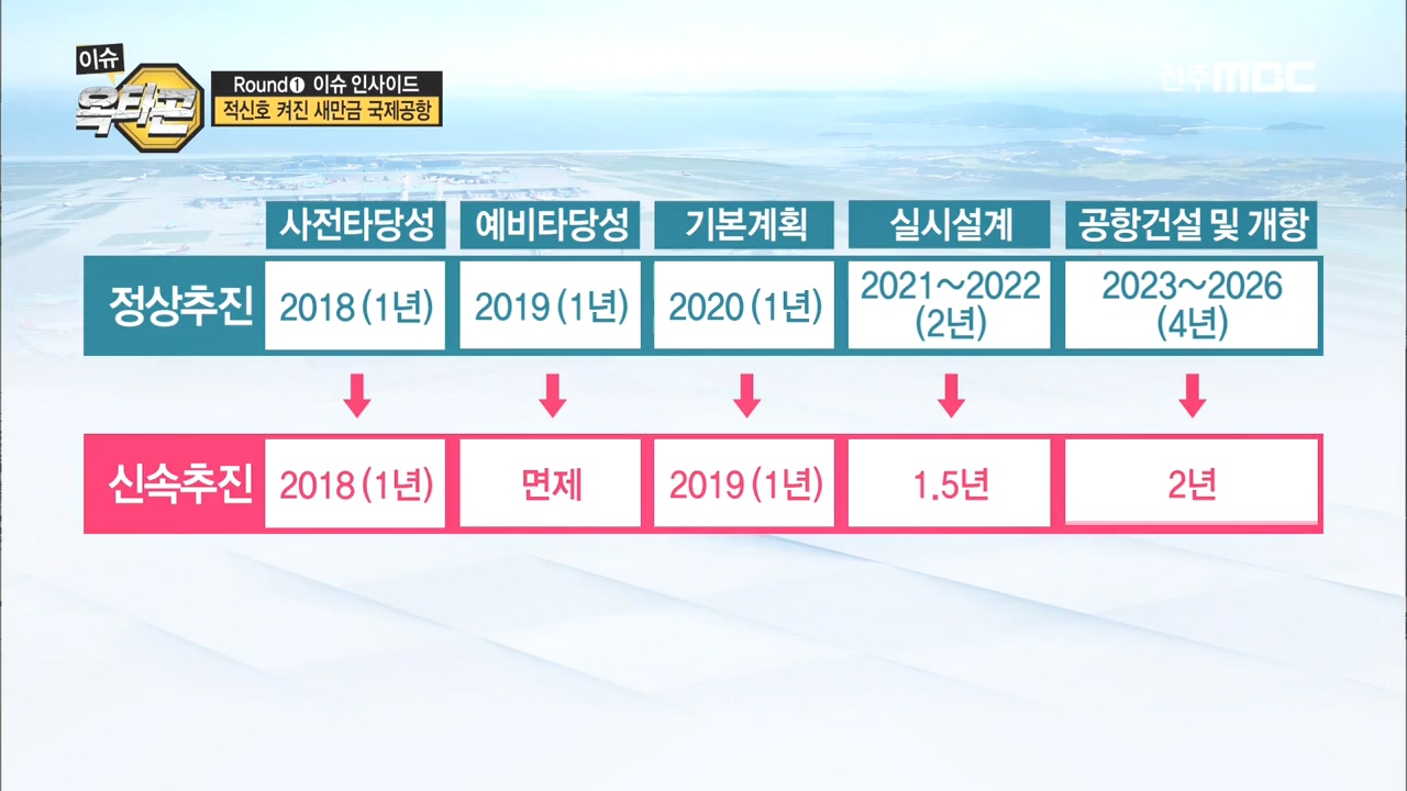 round 1 - 전라북도의 현안을 묻는다