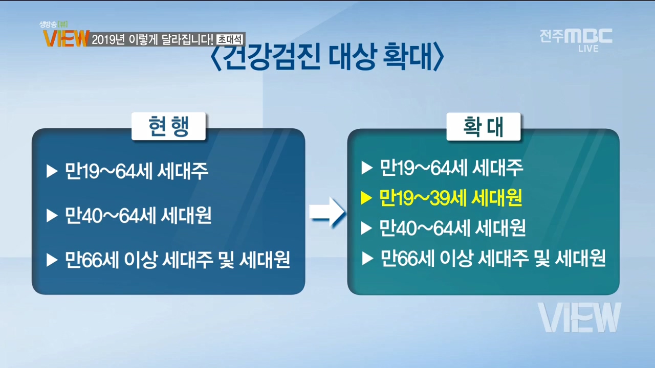 2019년 이렇게 달라집니다! [초대석] - 外