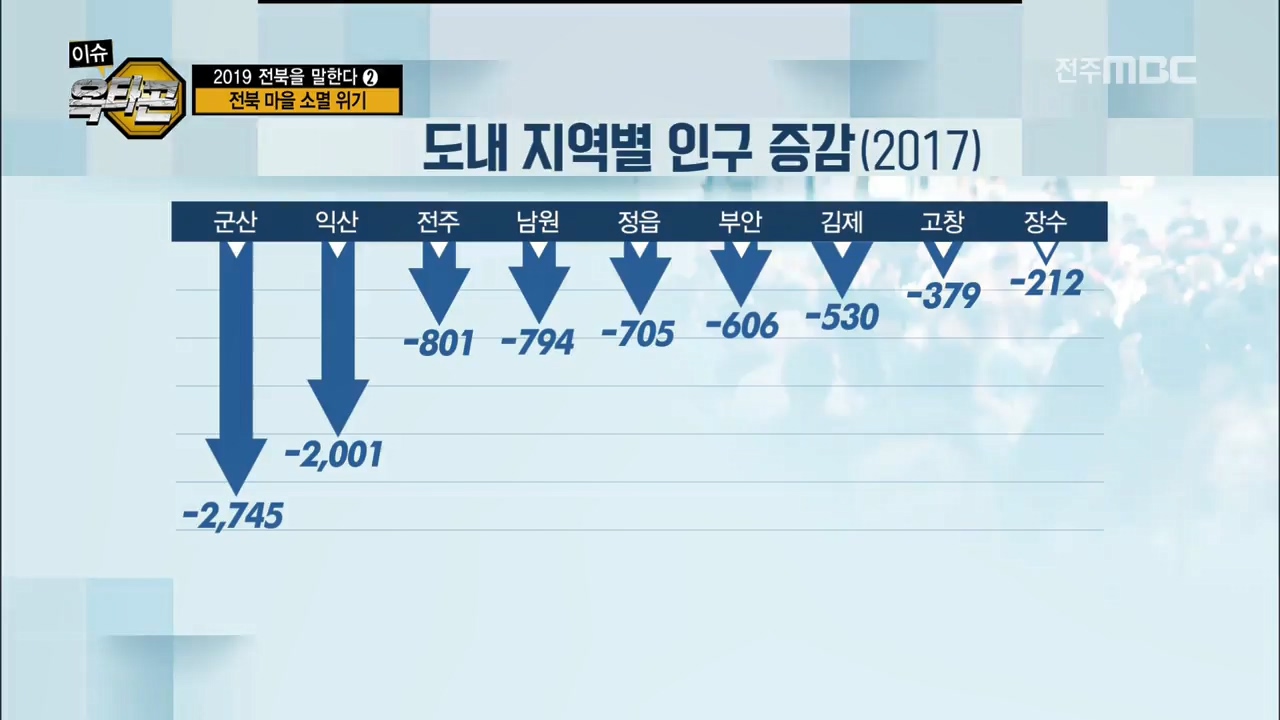 라운드 2.  2019 전북을 말한다 (2)  - 전북 저출산 위기, 해법은 없나