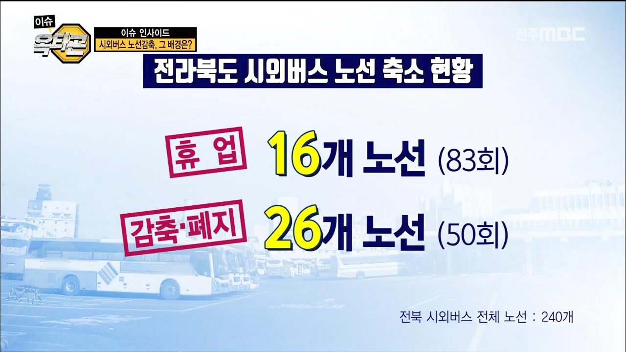 이슈인사이드-  근로시간 단축에 따른 전북 시외버스 감축 논란