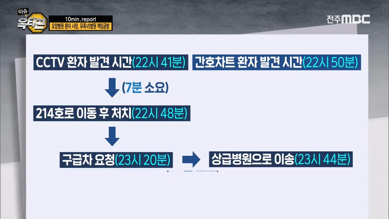 [이슈옥타곤-10min.report] 요양병원 환자 사망, 유족VS병원 책임공방