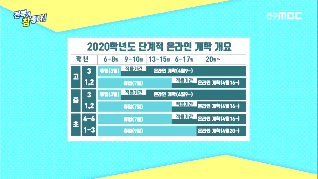 [전북이 참 좋다! ]전주MBC 2020년 4월 02일