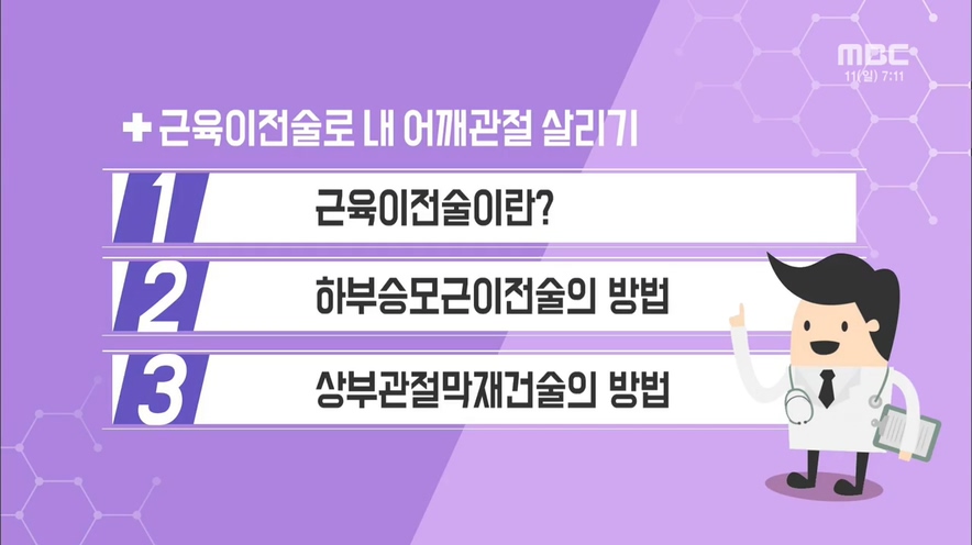 근육이전술로 내 어깨관절 살리기  