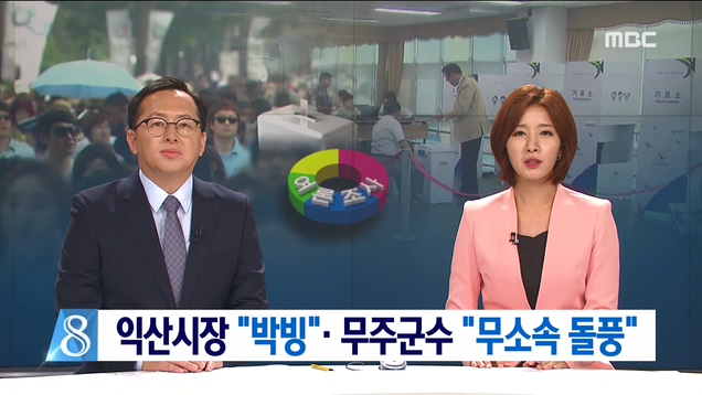 단체장 여론조사-익산, 무주