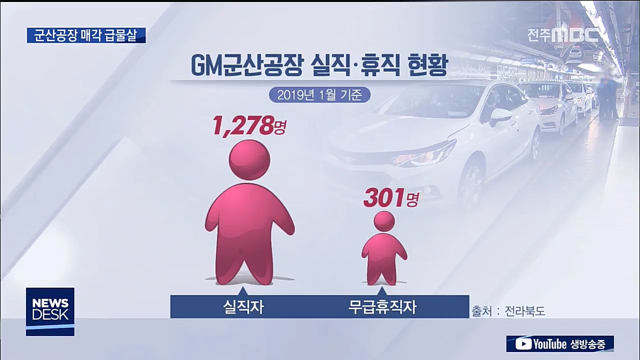 군산공장 매각 임박, 협상 순조롭게 진행