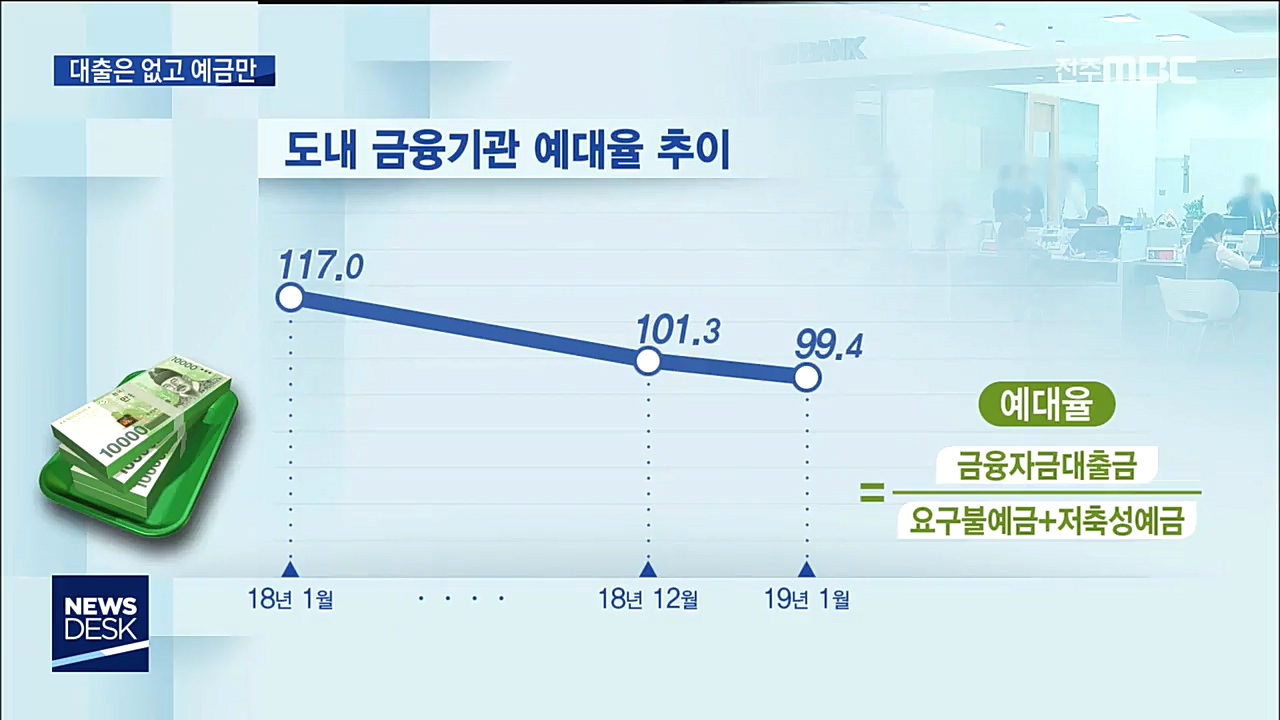 대출은 없고 예금만