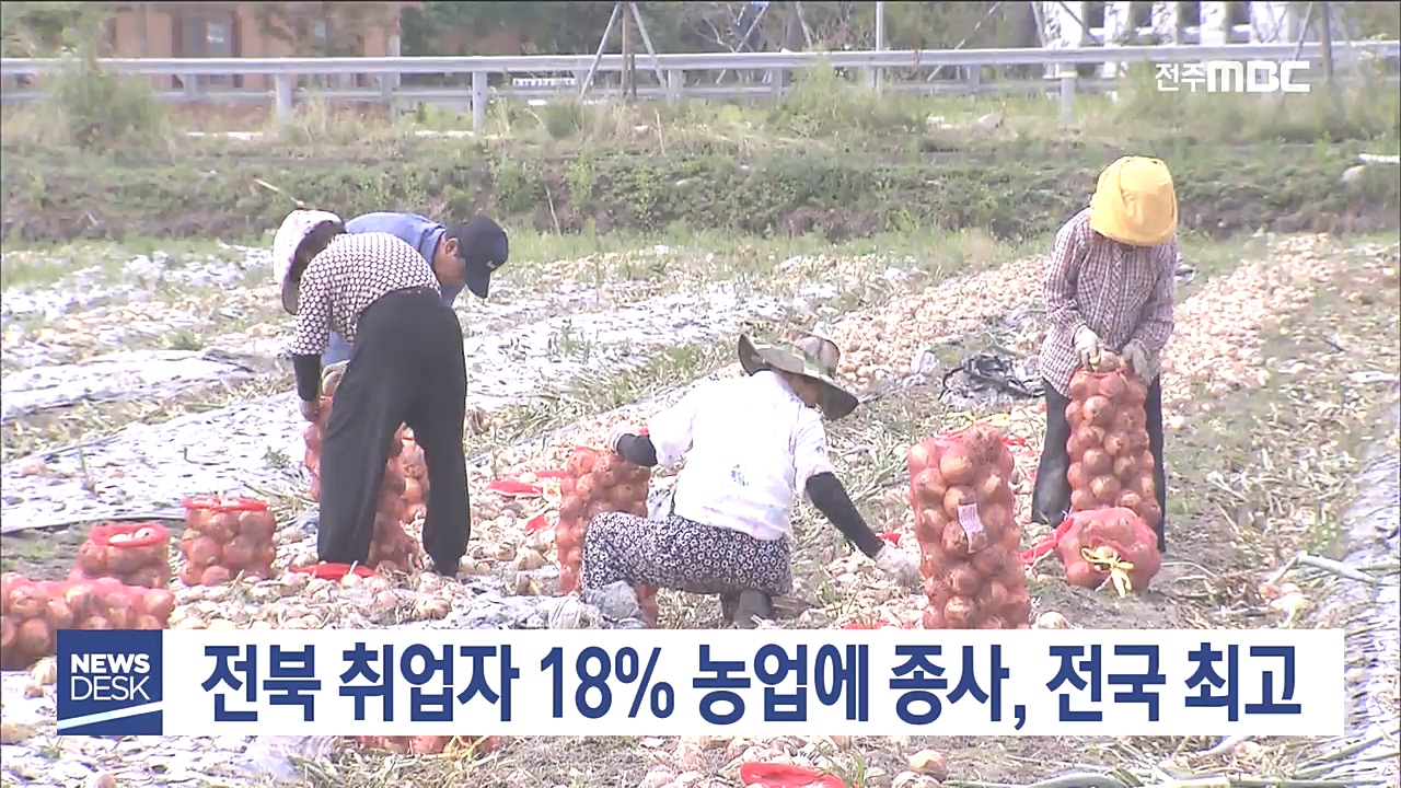 전북 취업자 18% 농업 종사, 전국 최고