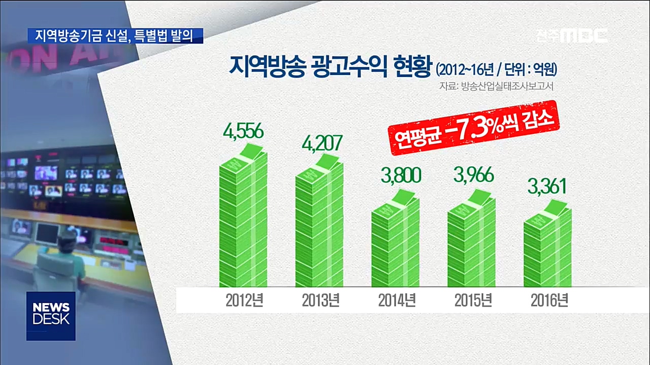 방송기금 신설 법안 발의