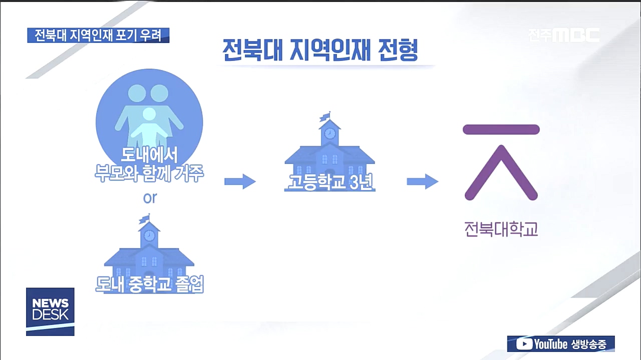 전북대 지역인재 전형 논란