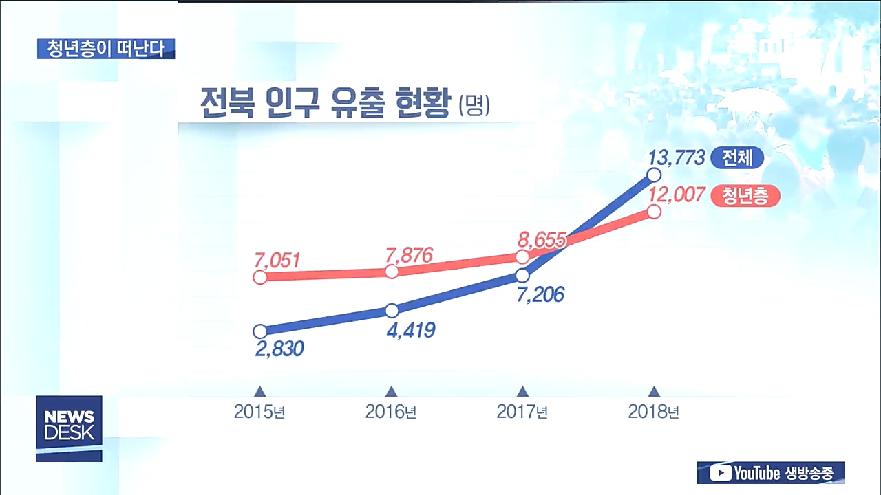 대책없는 인구절벽