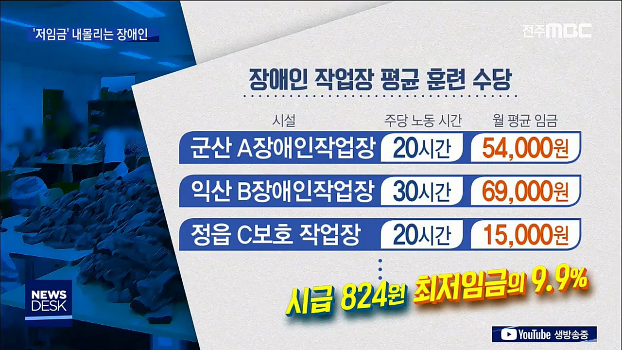 저임금 내몰리는 장애인, 시간당 '824원'