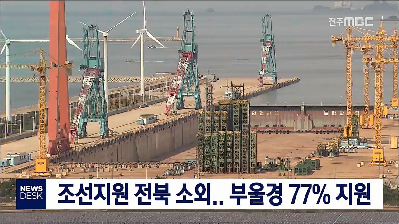 조선지원 전북 소외... 부울경 77% 지원