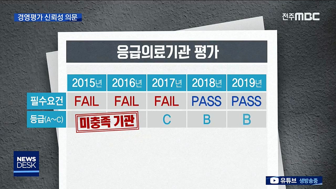 필수 의료진 없어도.. 경영평가는 4년 연속 '최고'