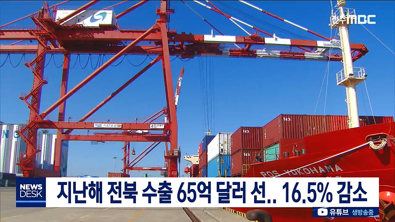 지난해 전북 수출 65억 달러 선..16.5% 감소