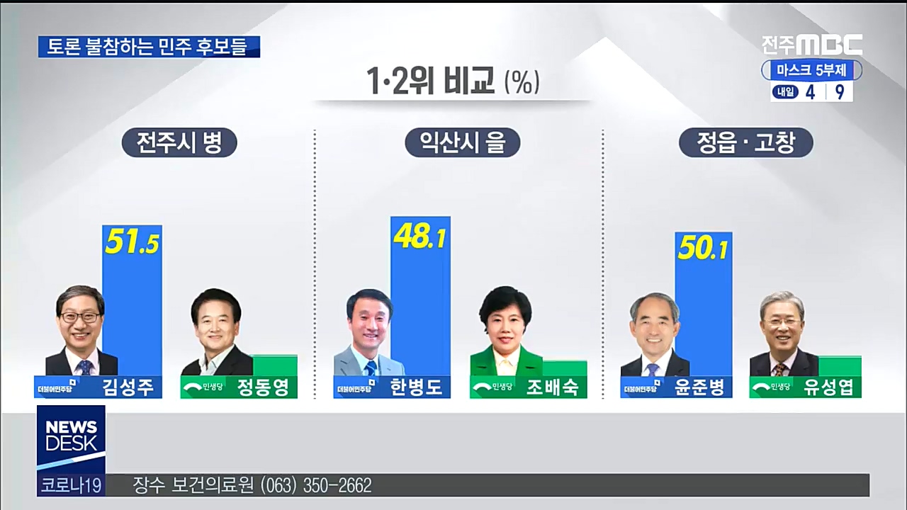 토론 불참하는 민주당 후보들