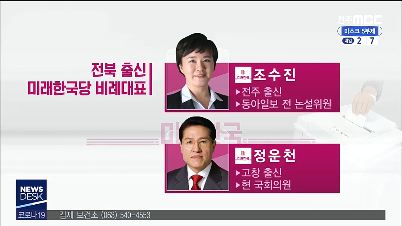 비례한국당 전북출신 당선권 2명 진입