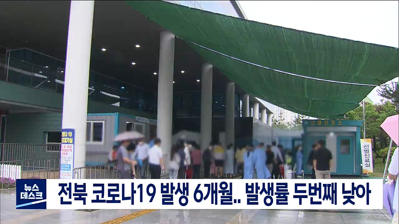 전북 코로나19 발생 6개월..발생률 두번째 낮아