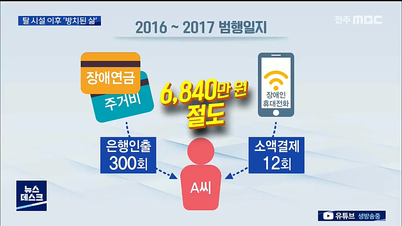 장애인 시설 절도사건 3년, 탈 시설 후 방치된 삶