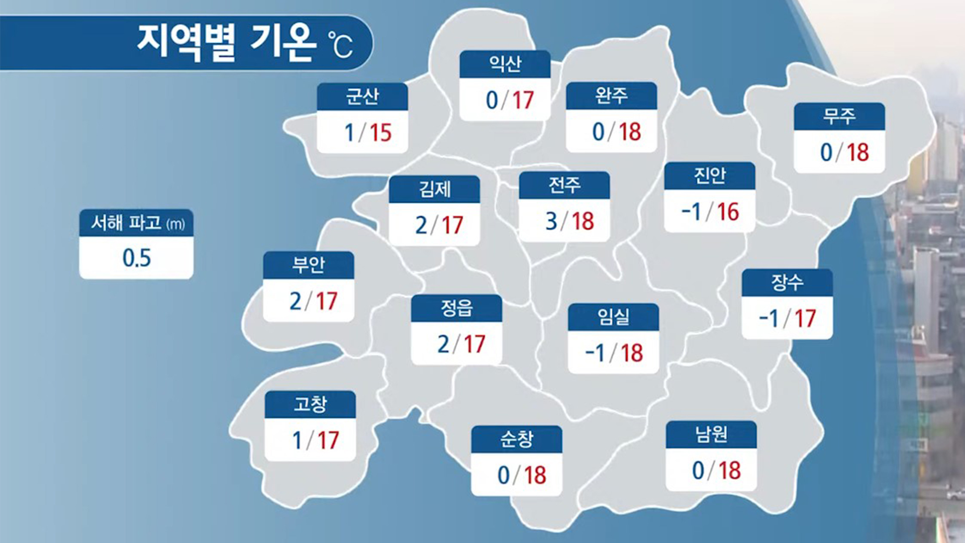 낮 기온 10도 후반까지..종일 맑은 날씨