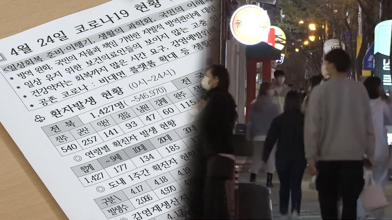일일 확진자 천 명대..영화관 팝콘 허용 등 일상회복 본격화