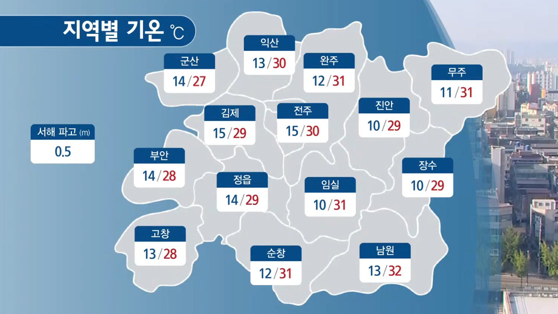 낮 최고기온 30도 안팎..평년보다 3-4도 높아