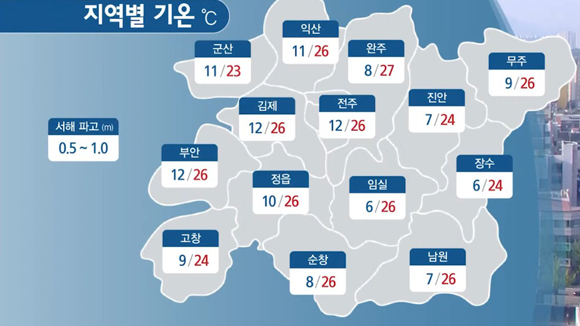 전북 지역 대체로 맑은 날씨.. 일교차 10도 이상