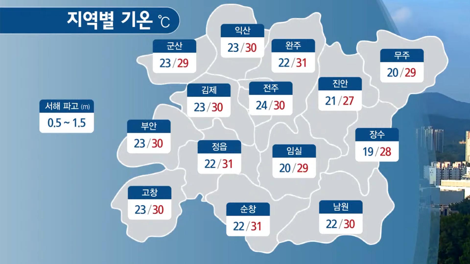 전북 지역 오늘도 늦더위.. 낮 최고 28~32도