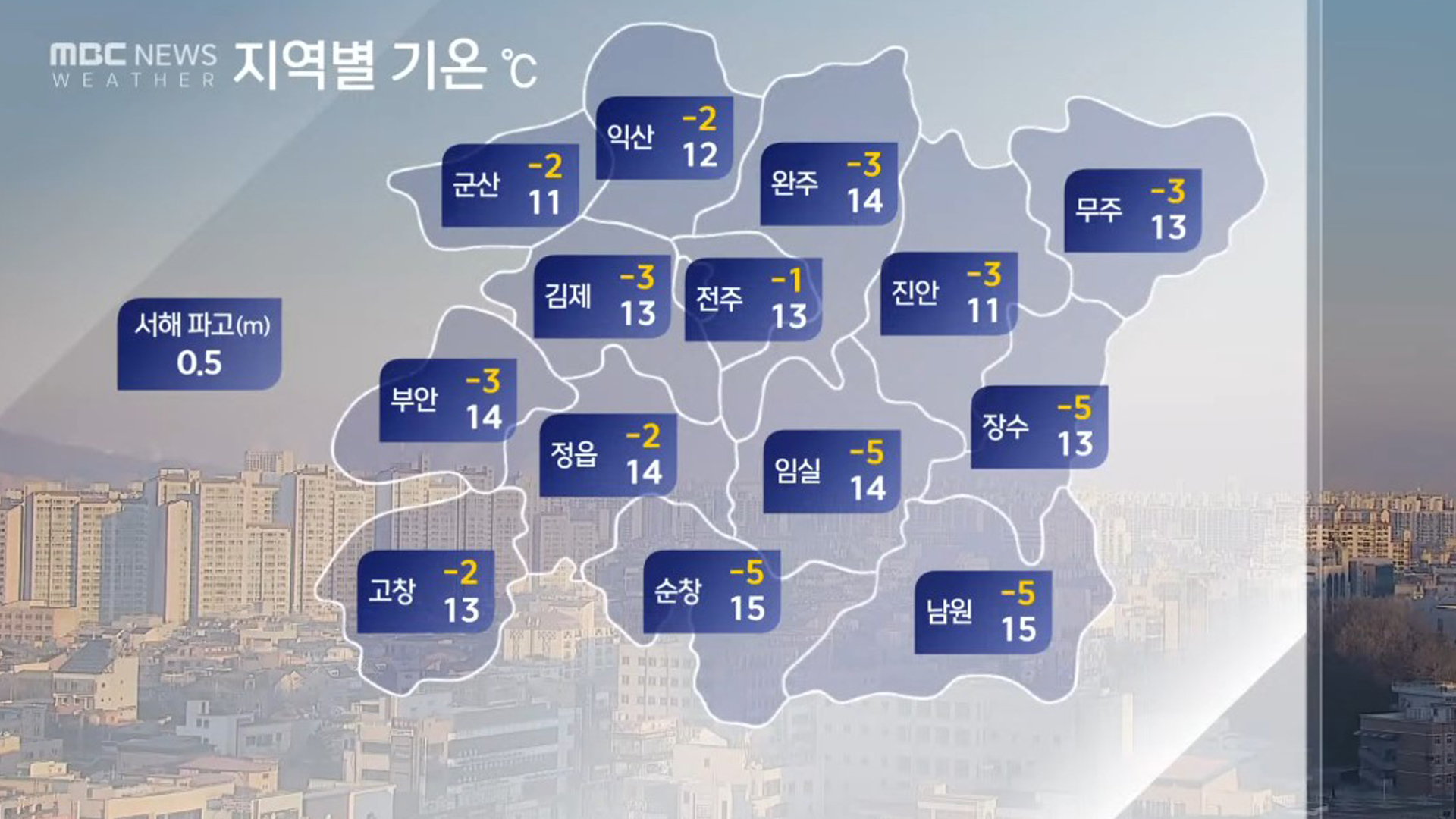 전북지역 오전까지 대기질 '나쁨'.. 일교차 15도↑