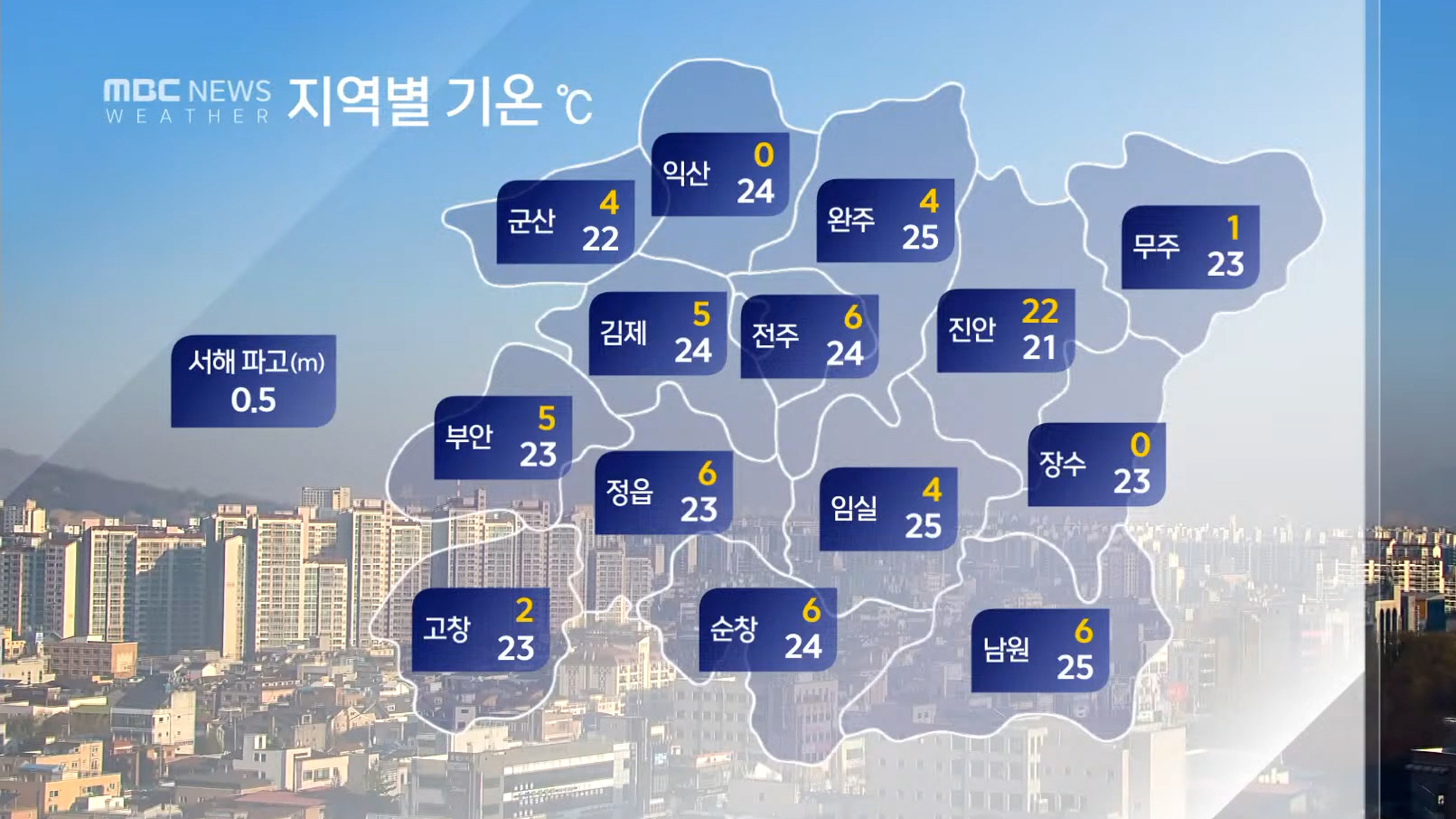 대체로 맑고 일교차 커..전주 등 5곳 건조특보
