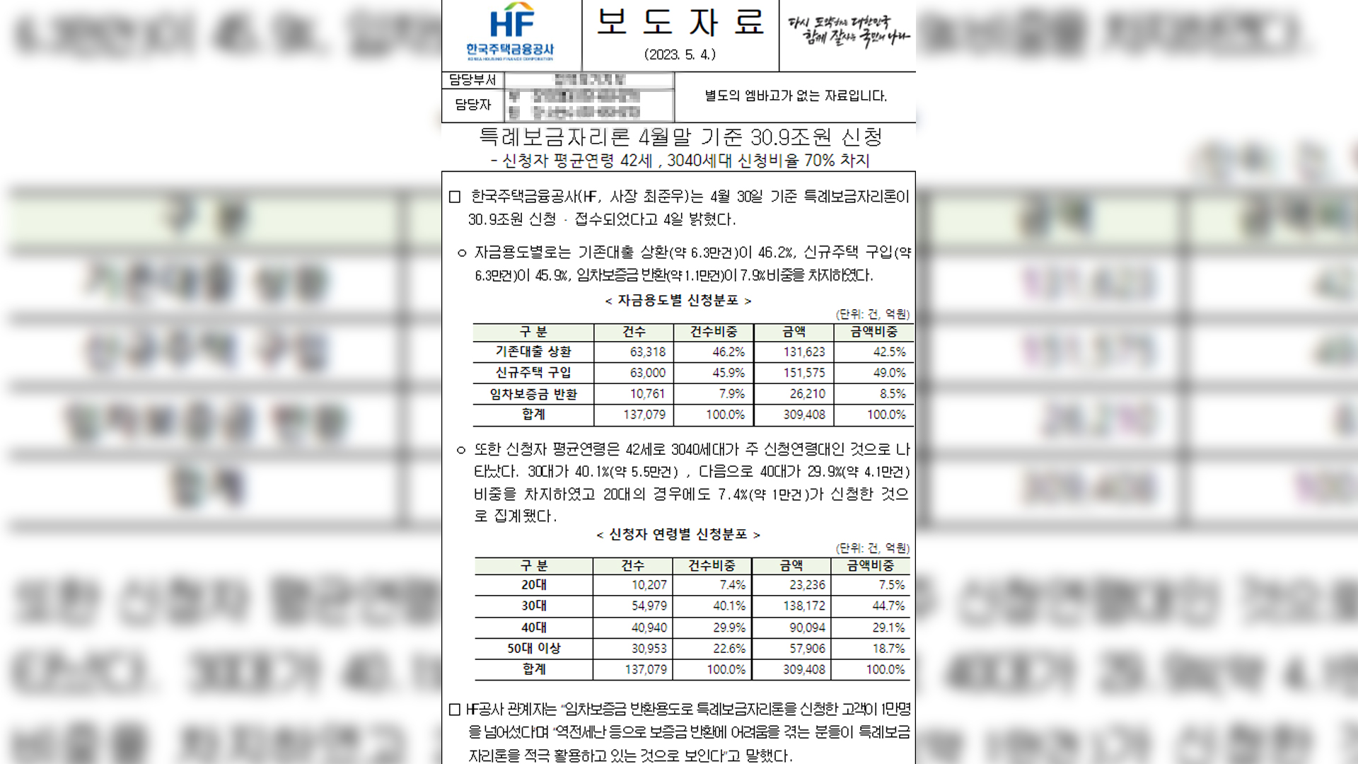 특례보금자리론 4월말까지 30조 9천억 원 신청돼