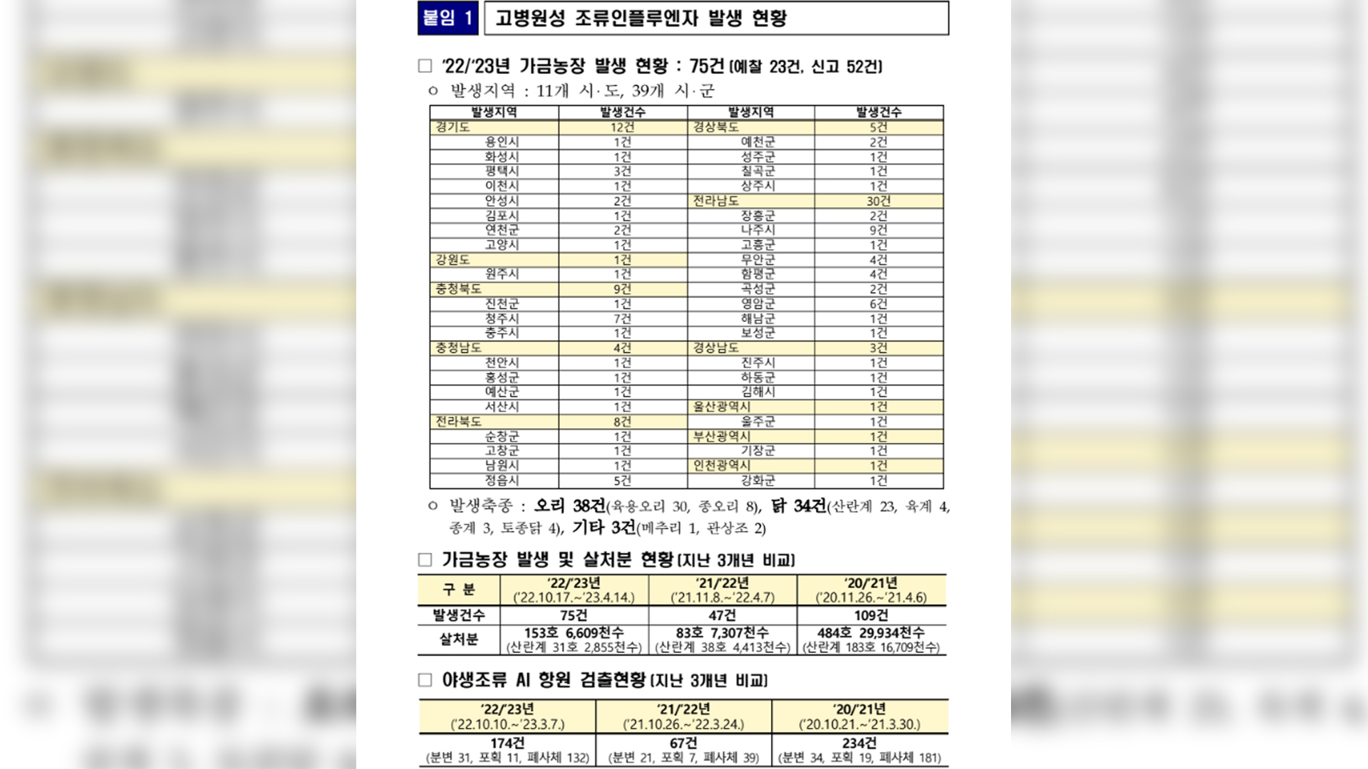 고병원성 조류인플루엔자 청정국 지위 회복