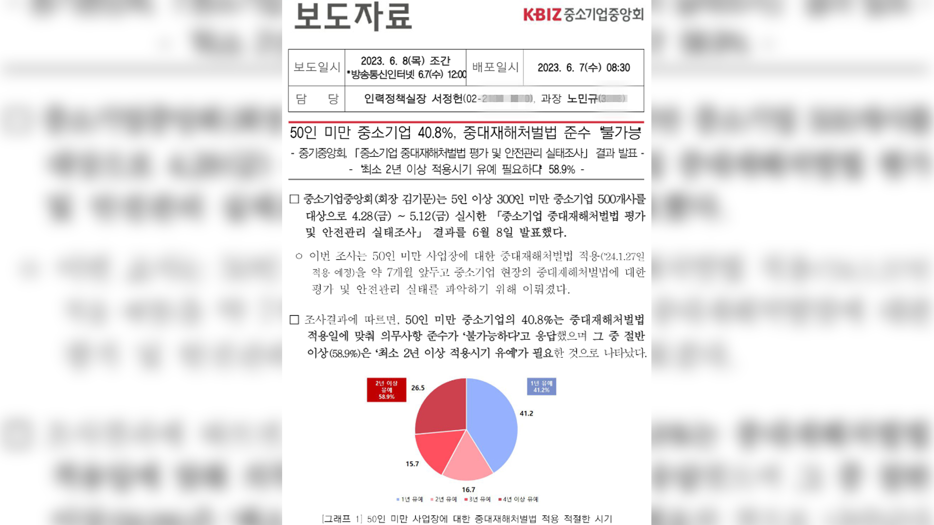 50인 미만 중소기업 40% 