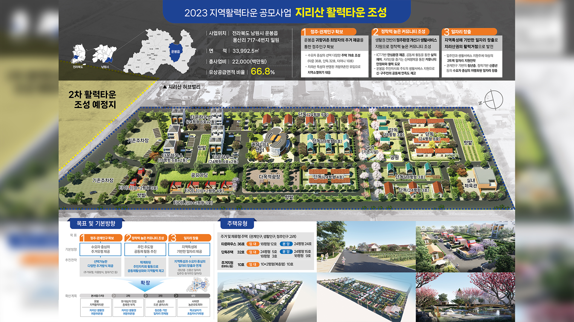 남원 지리산 활력 타운 자문 건축가에 임형남·노은주 선정