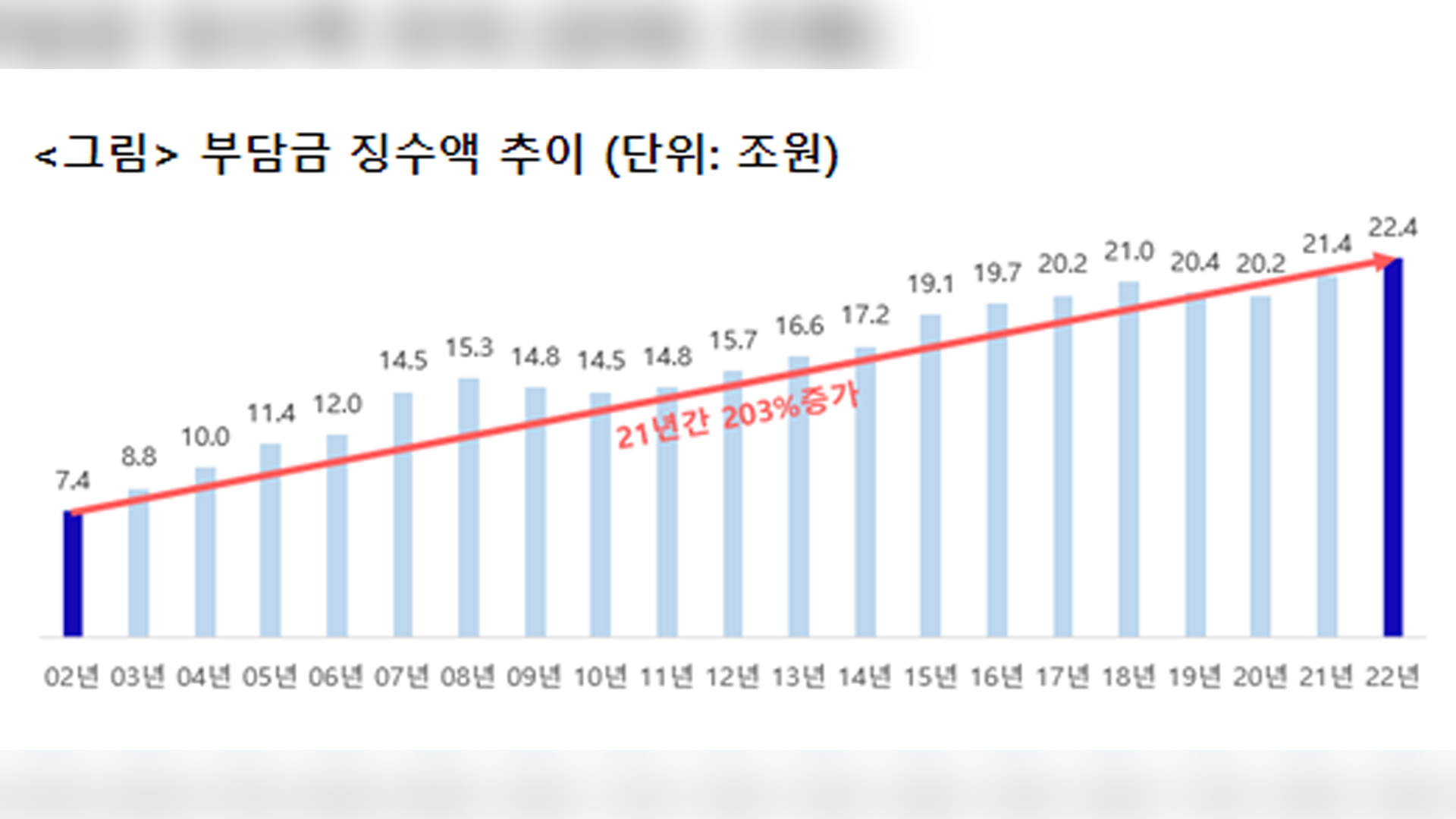 경제계 