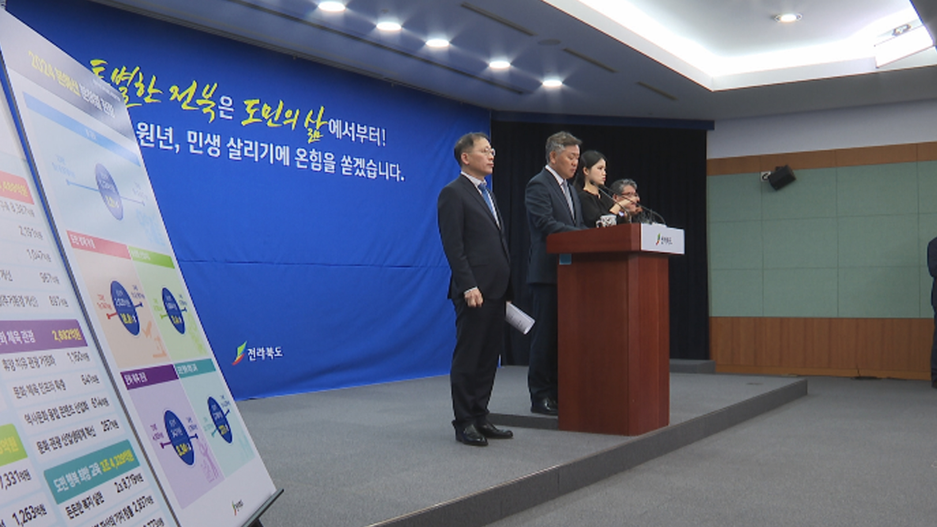 전북, 내년 본예산안 편성안 공개..