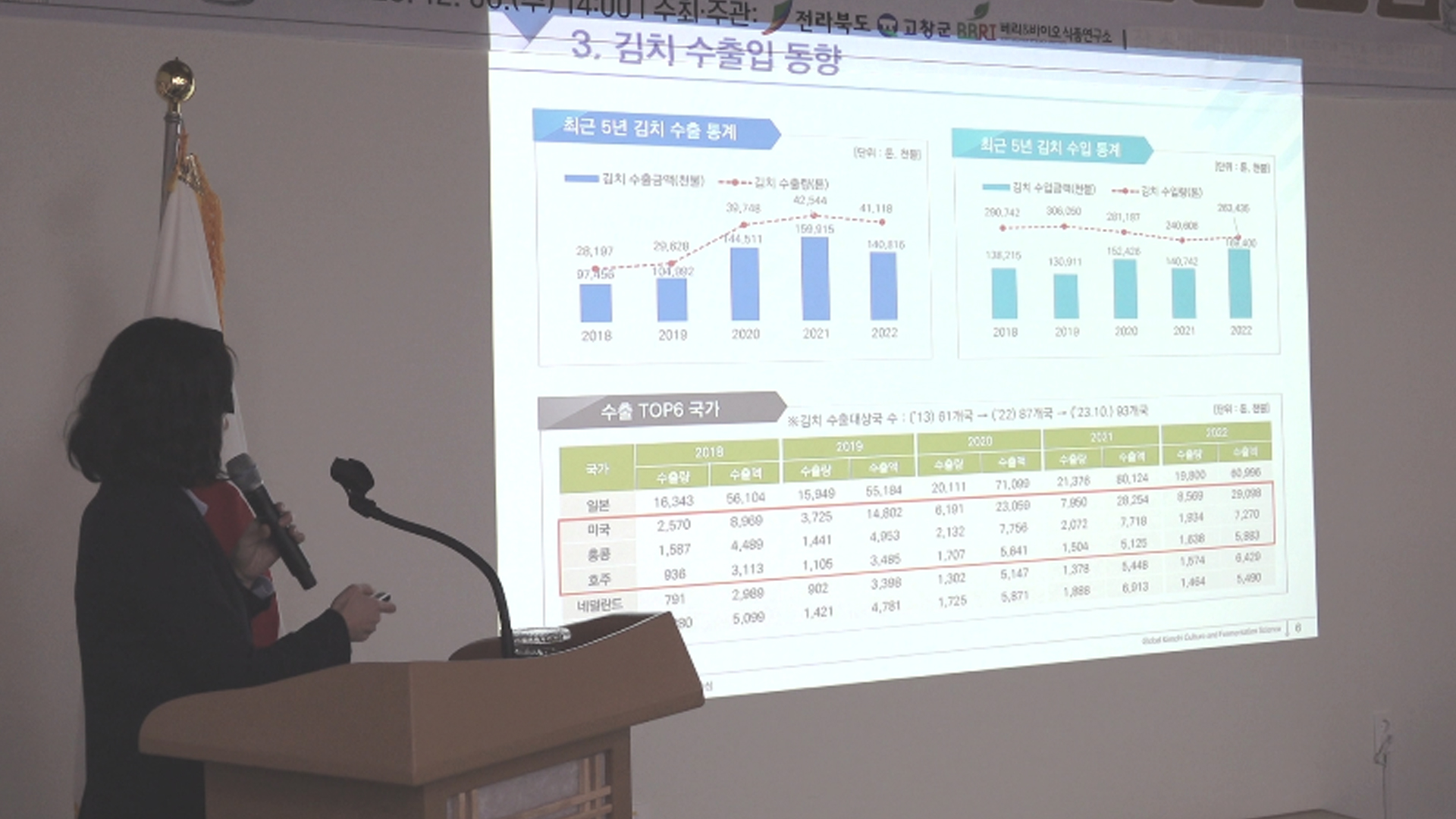 고창군, 김치산업 육성..2026년까지 20억 투자