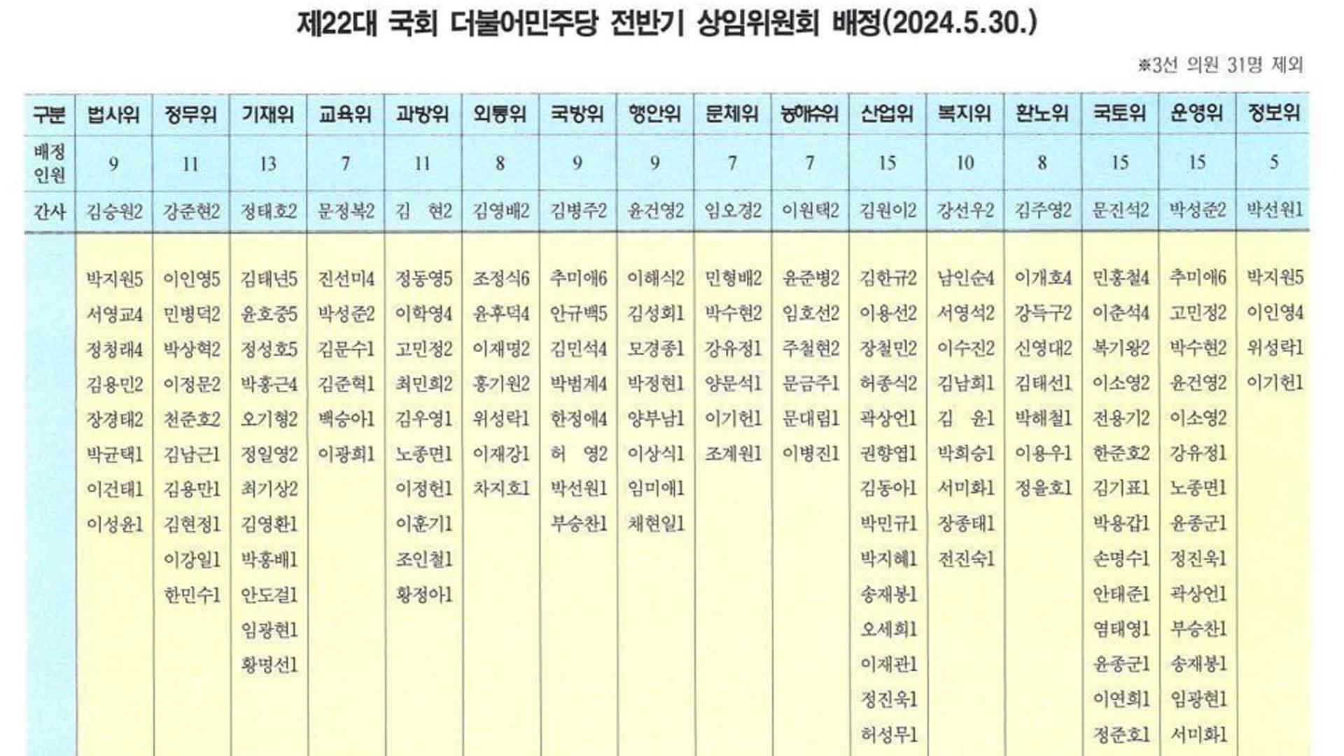 민주당, 상임위 1차 배정..이재명 외통·추미애 국방·박지원 법사
