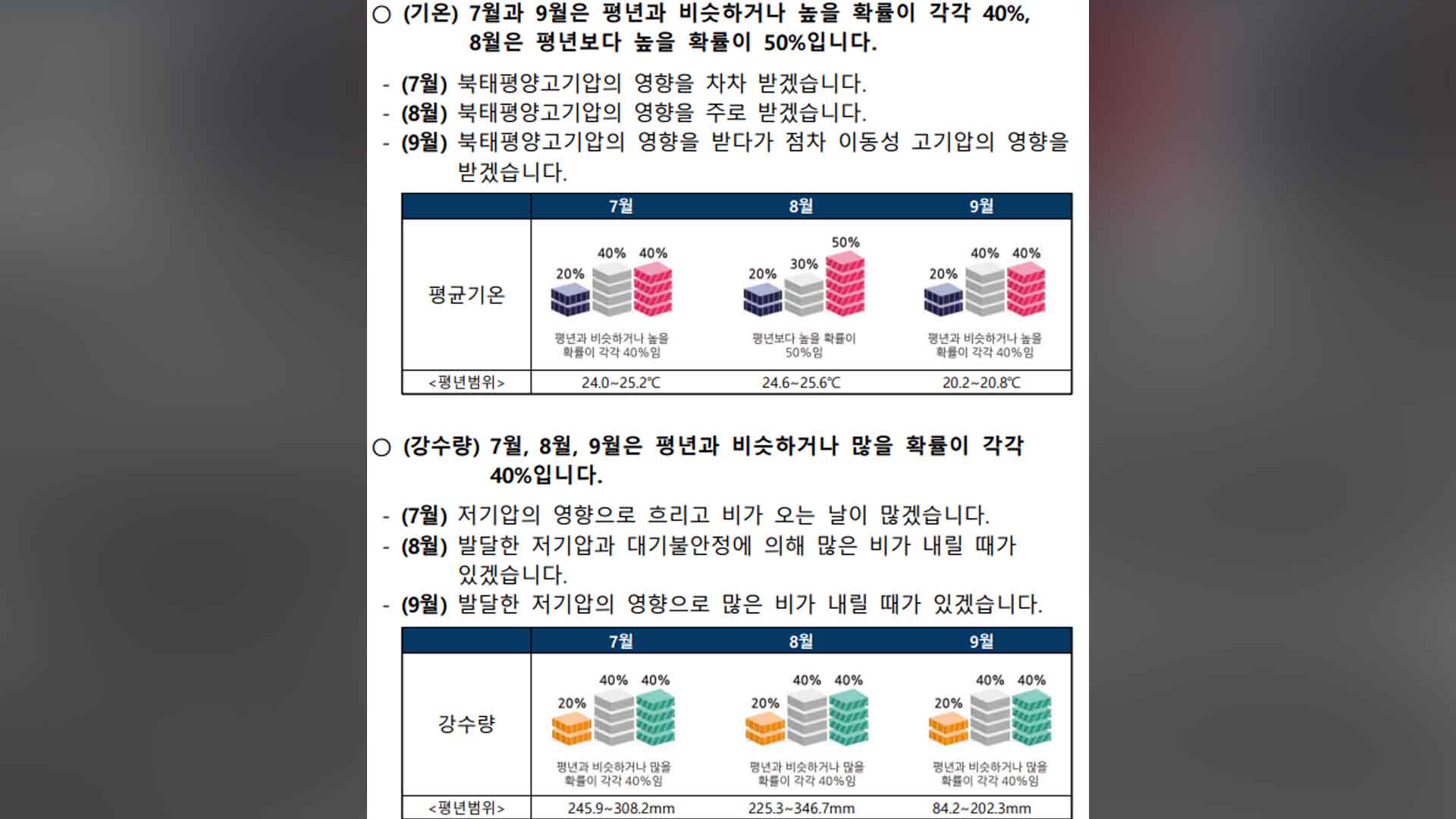 장마 본격 시작.. 올여름 강우·폭염 전망은?
