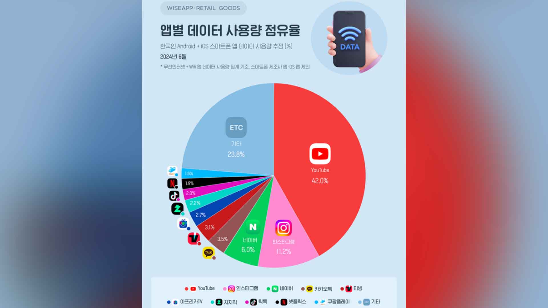 스마트폰 앱 사용 분석해보니..