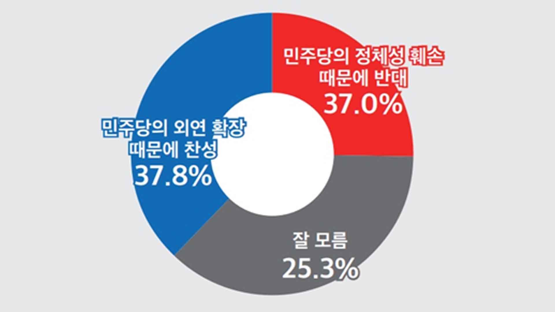 '종부세 완화·금투세 유예' 민주당 추진 여론은?..