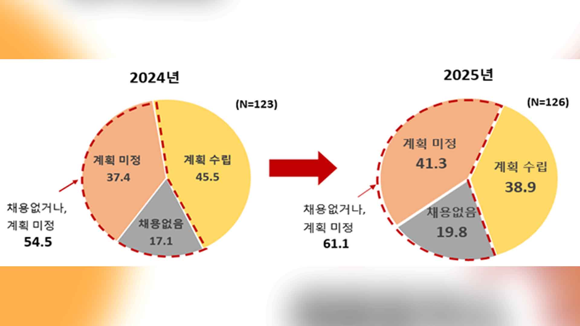 중고 신입, 경력직 선호?.. 대기업, 수시 채용 활용 증가 전망