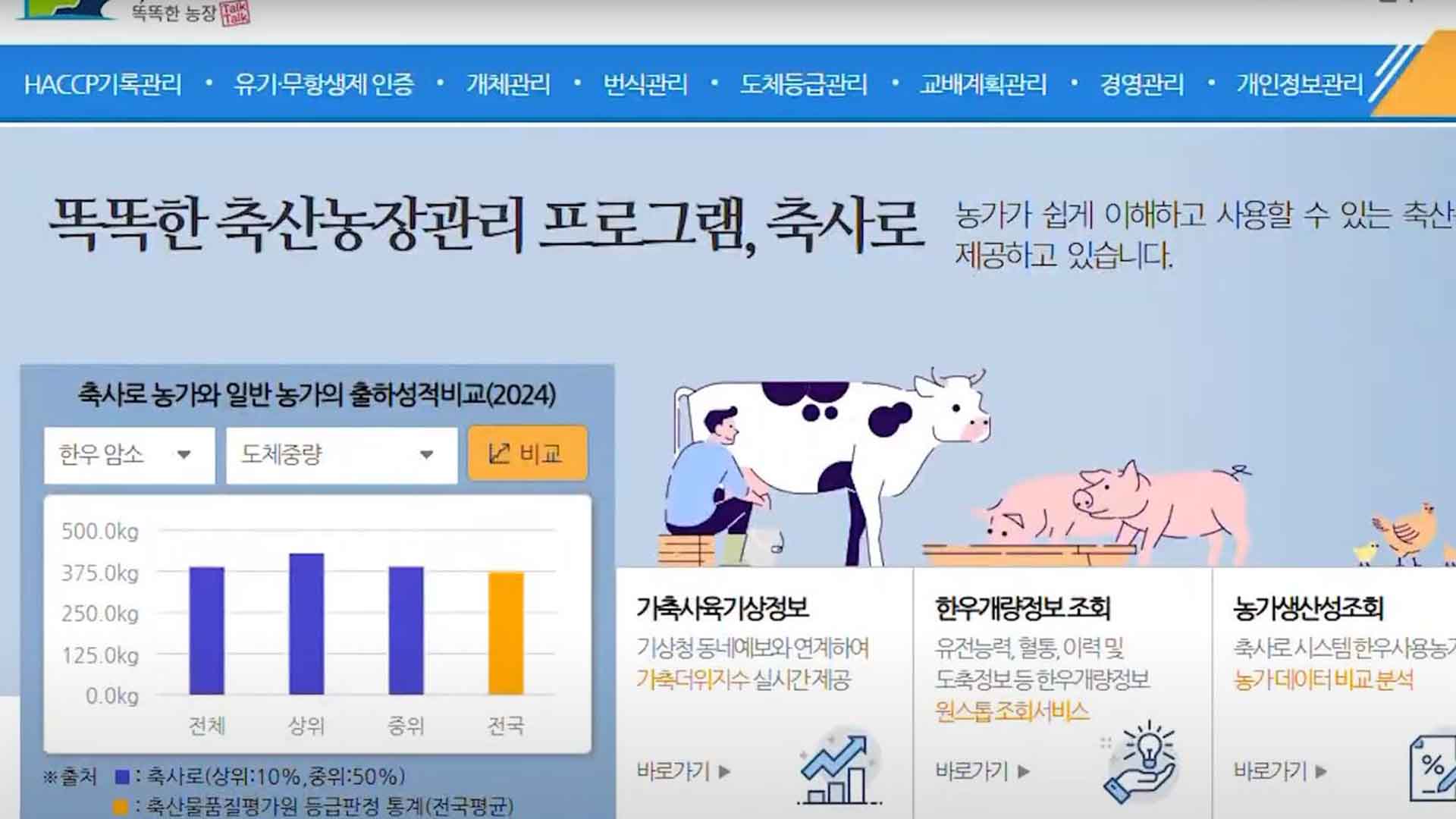 국립축산과학원 ‘축사로’에서 개인정보 3천여 건 유출