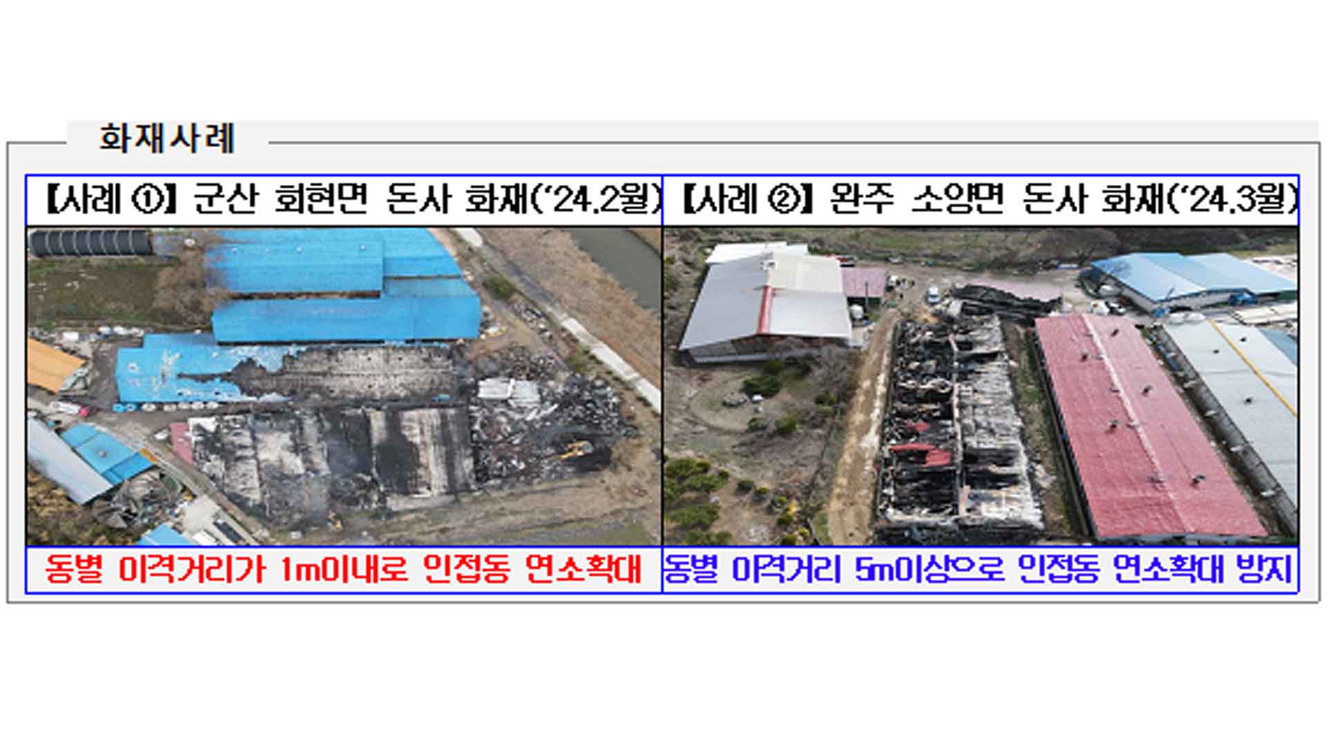 전북 축사 85%가 화재 취약.. 돈사 피해 비중 67%에 달해