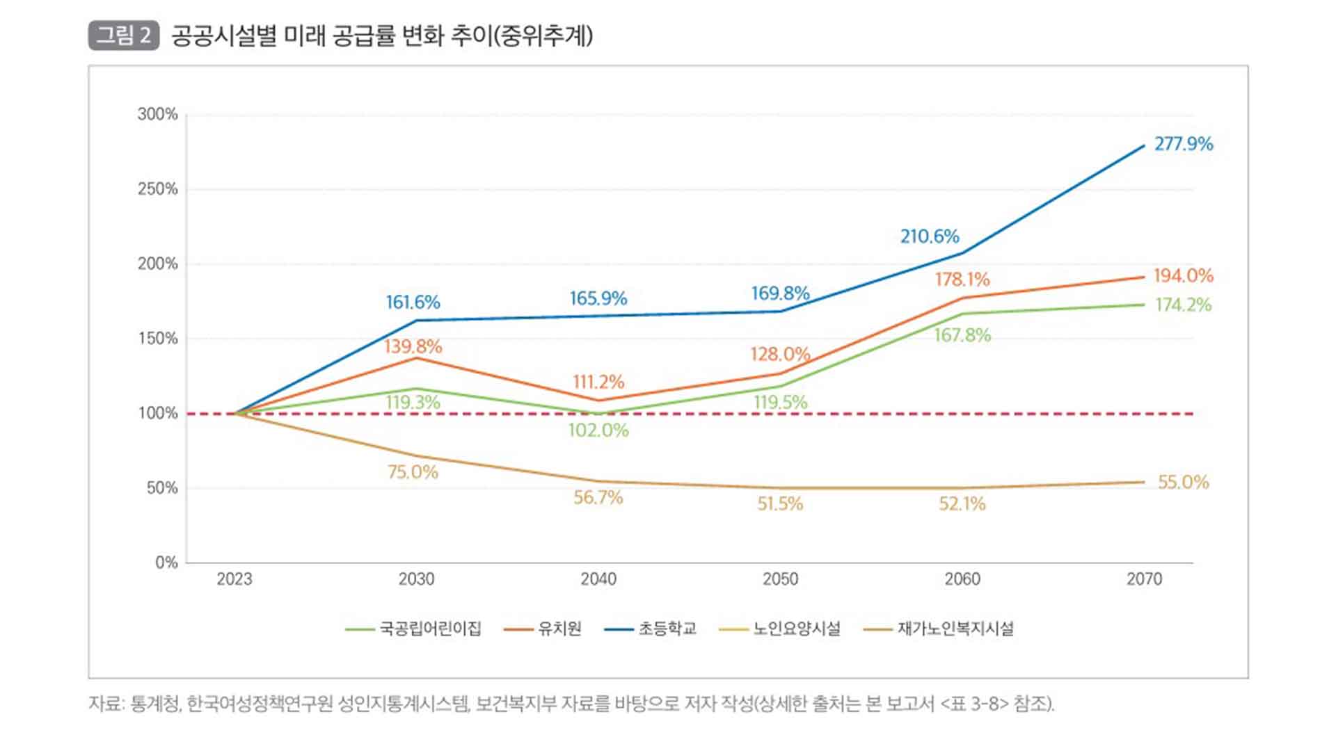 인구 구조 변화 대응한 공공시설 공급 전략 짜야