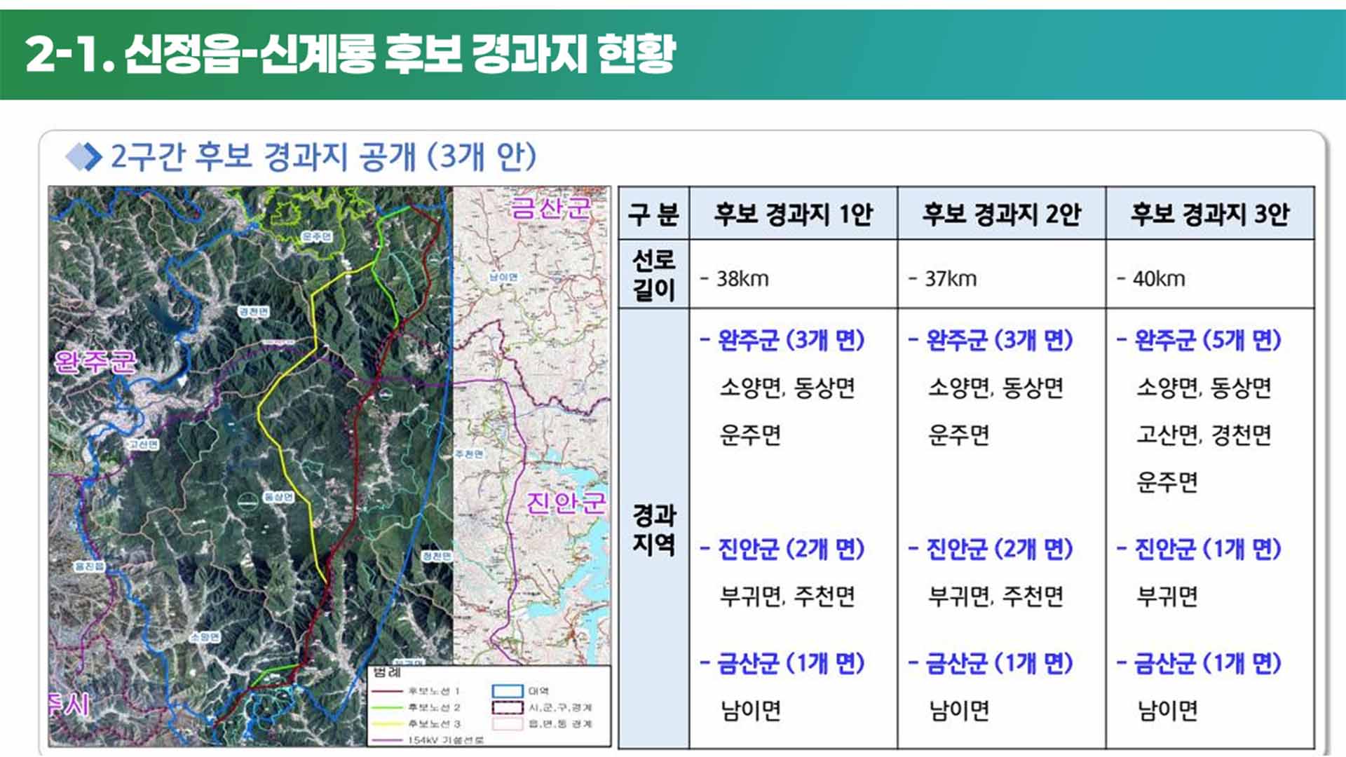 진안군, 송전선로 추진 상황 공개