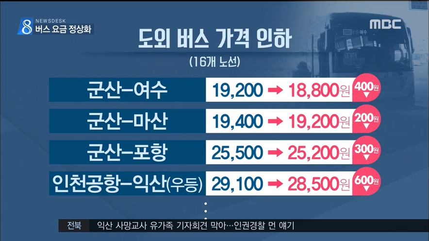 버스요금 정상화