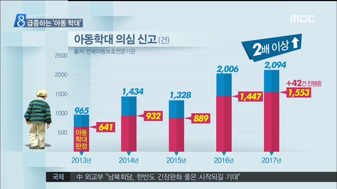 전북 아동학대 실태