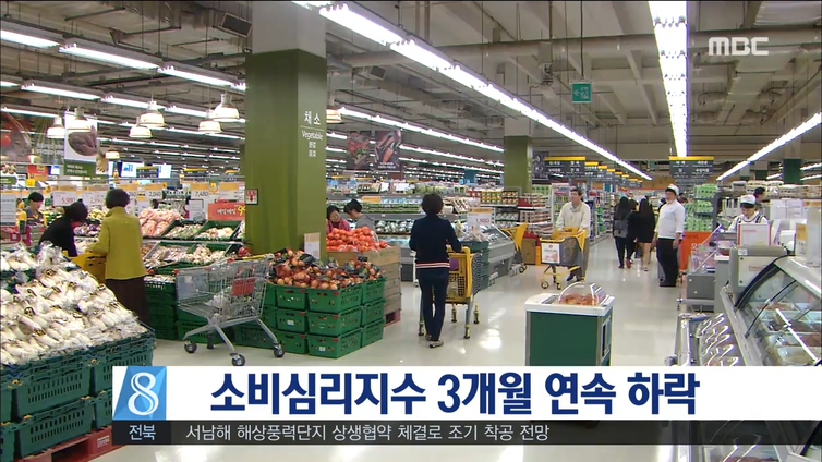 소비심리지수 3개월 연속 하락